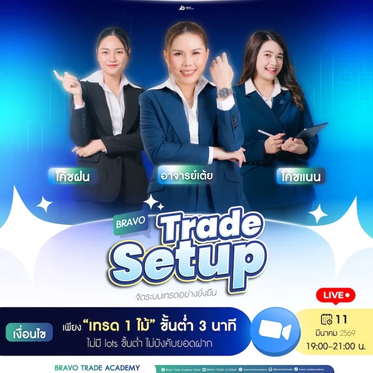 Bravo Trade Setup